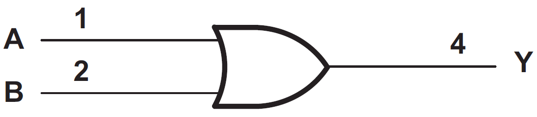 框图 - Texas Instruments SN74AHC1G32单路2输入正或门