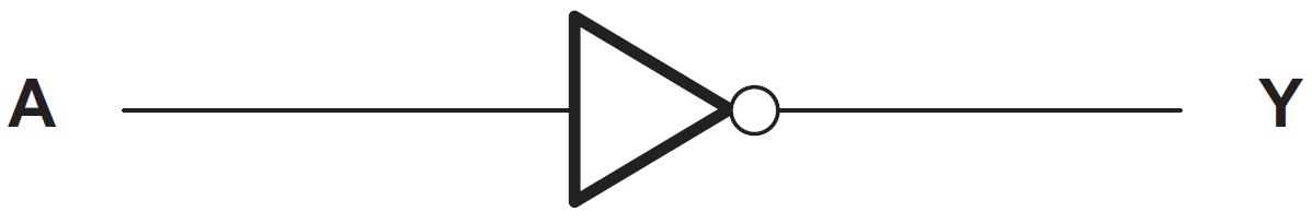 框图 - Texas Instruments SN74AHC1GU04单路反向器闸