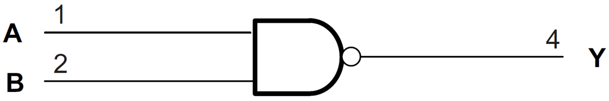 框图 - Texas Instruments SN74AHCT1G00单路2输入正与非门