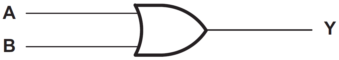 框图 - Texas Instruments SN74AHCT1G32单路2输入正或门