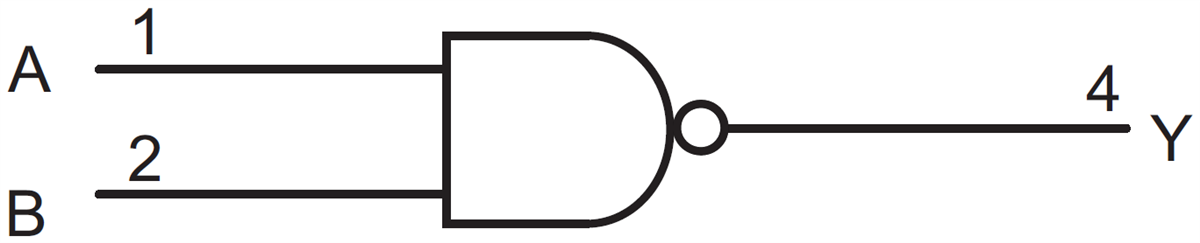 框图 - Texas Instruments SN74LV1T00正与非门逻辑电平转换器