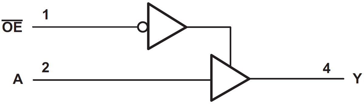 框图 - Texas Instruments SN74LV1T125单缓冲器闸