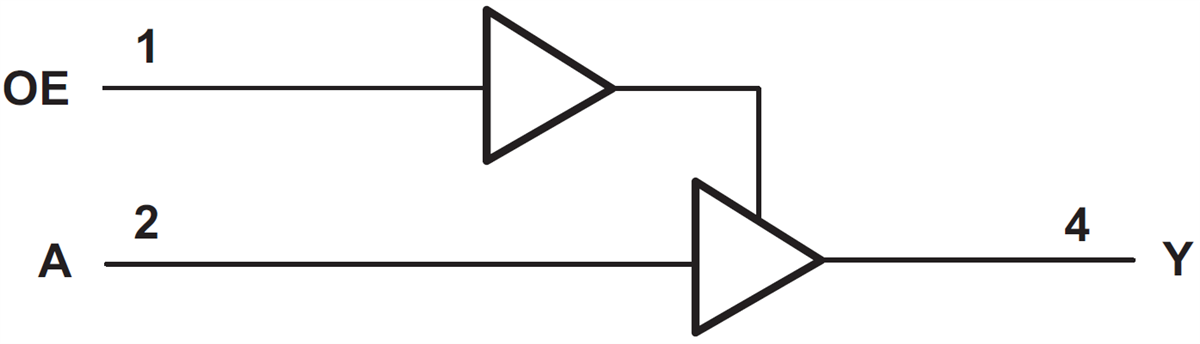 框图 - Texas Instruments SN74LV1T126单缓冲器闸