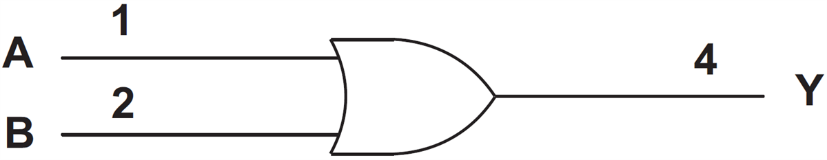 框图 - Texas Instruments SN74LV1T32正或门逻辑电平转换器