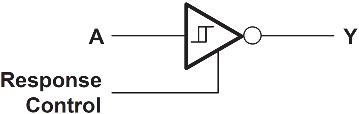 框图 - Texas Instruments MC1489/MC1489A/SN75189/SN75189A线路接收器