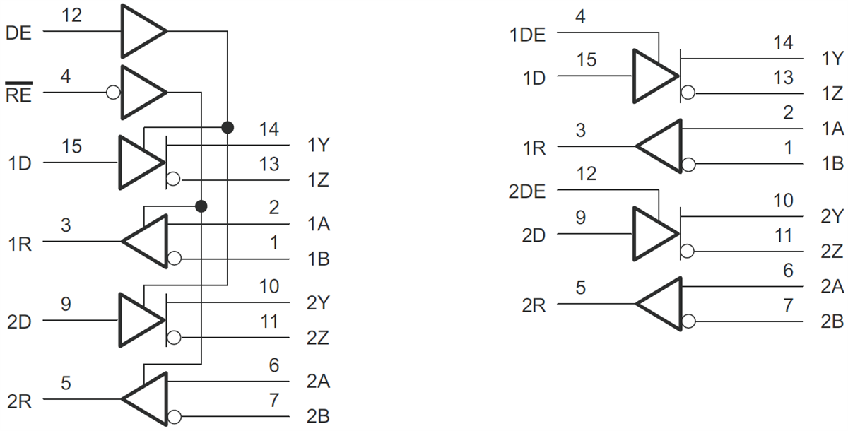 框图 - Texas Instruments SNx5116x双路驱动器和接收器