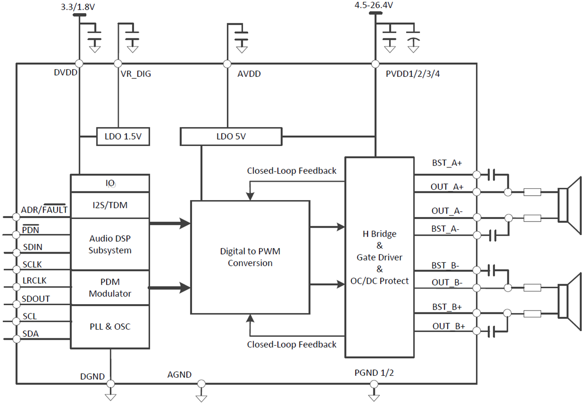 框图 - Texas Instruments TAS5805M立体声D类放大器