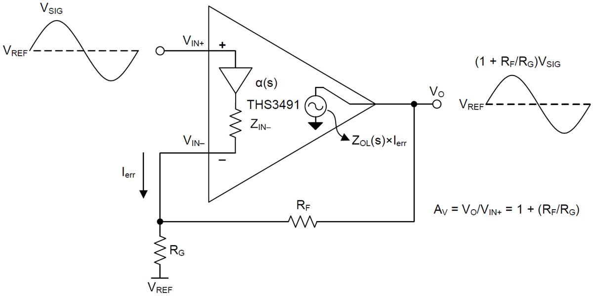 框图 - Texas Instruments THS3491电流反馈放大器 (CFA)