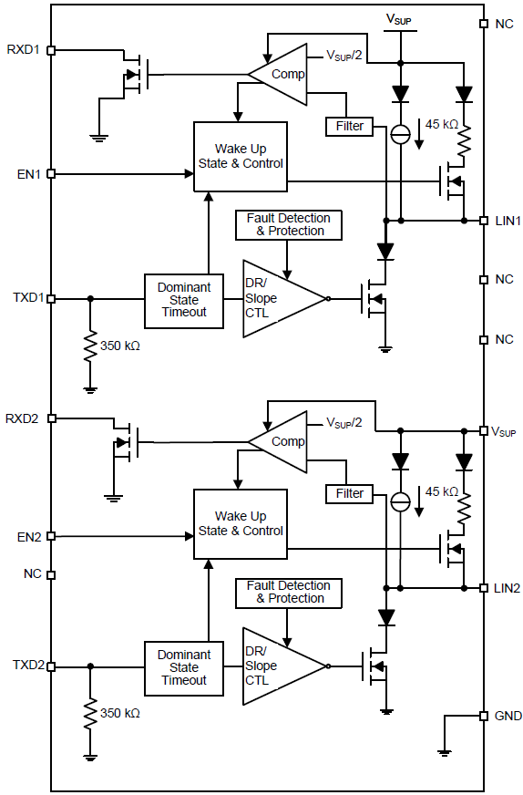 框图 - Texas Instruments TLIN1022-Q1/TLIN2022-Q1双路LIN收发器