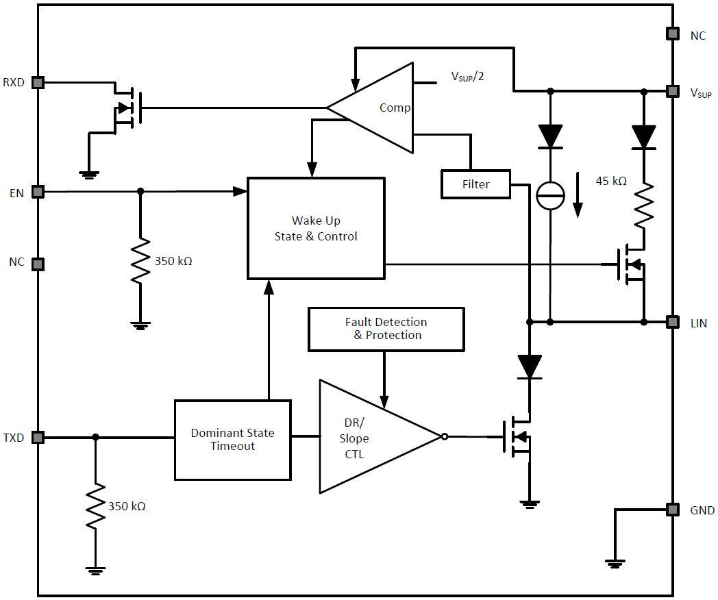 框图 - Texas Instruments TLIN1029-Q1本地互连网络收发器