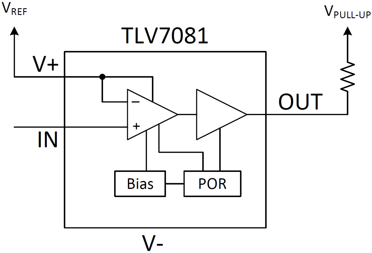 框图 - Texas Instruments TLV7081毫微功耗低电压比较器