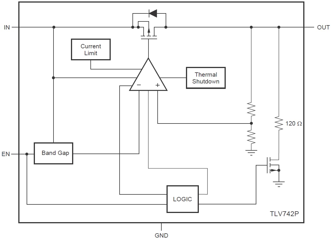 框图 - Texas Instruments TLV742P低压差线性稳压器