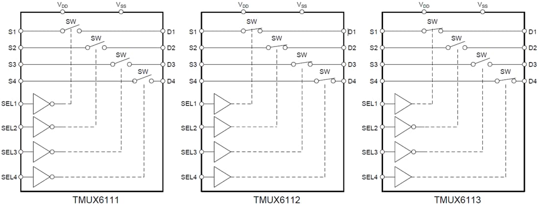 框图 - Texas Instruments TMUX611x四通道SPST开关