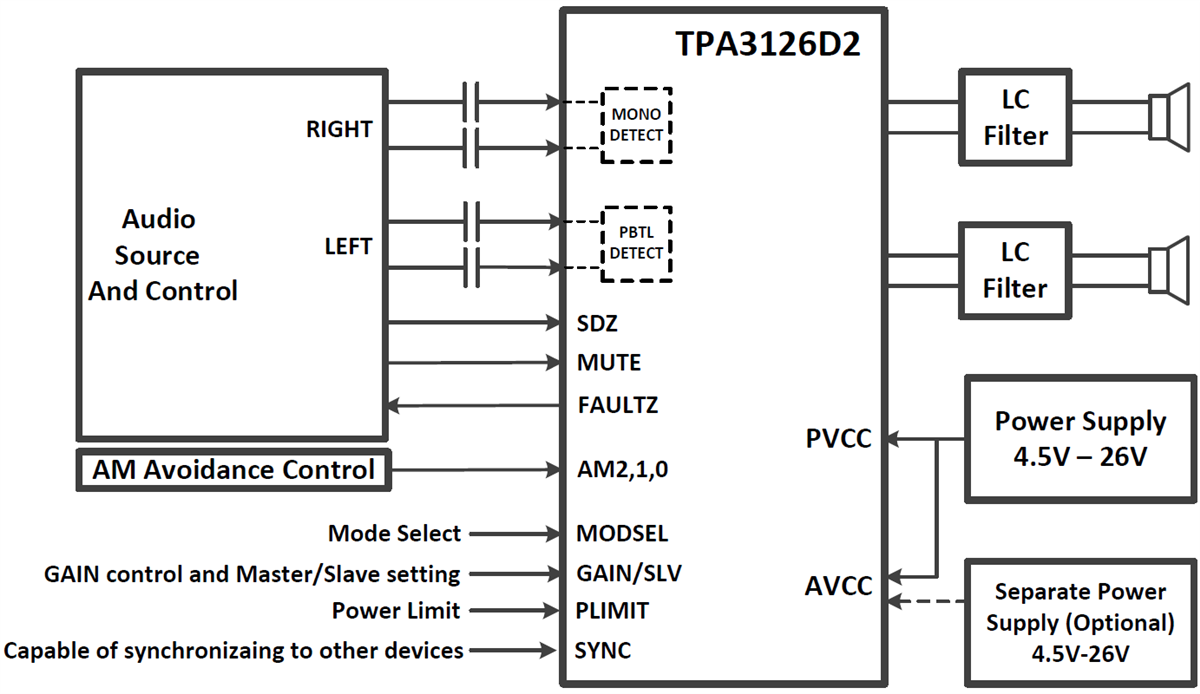 应用电路图 - Texas Instruments TPA3126D2 D类音频放大器