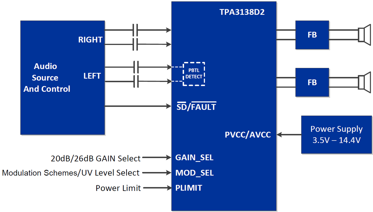 原理图 - Texas Instruments TPA3138D2立体声D类扬声器放大器