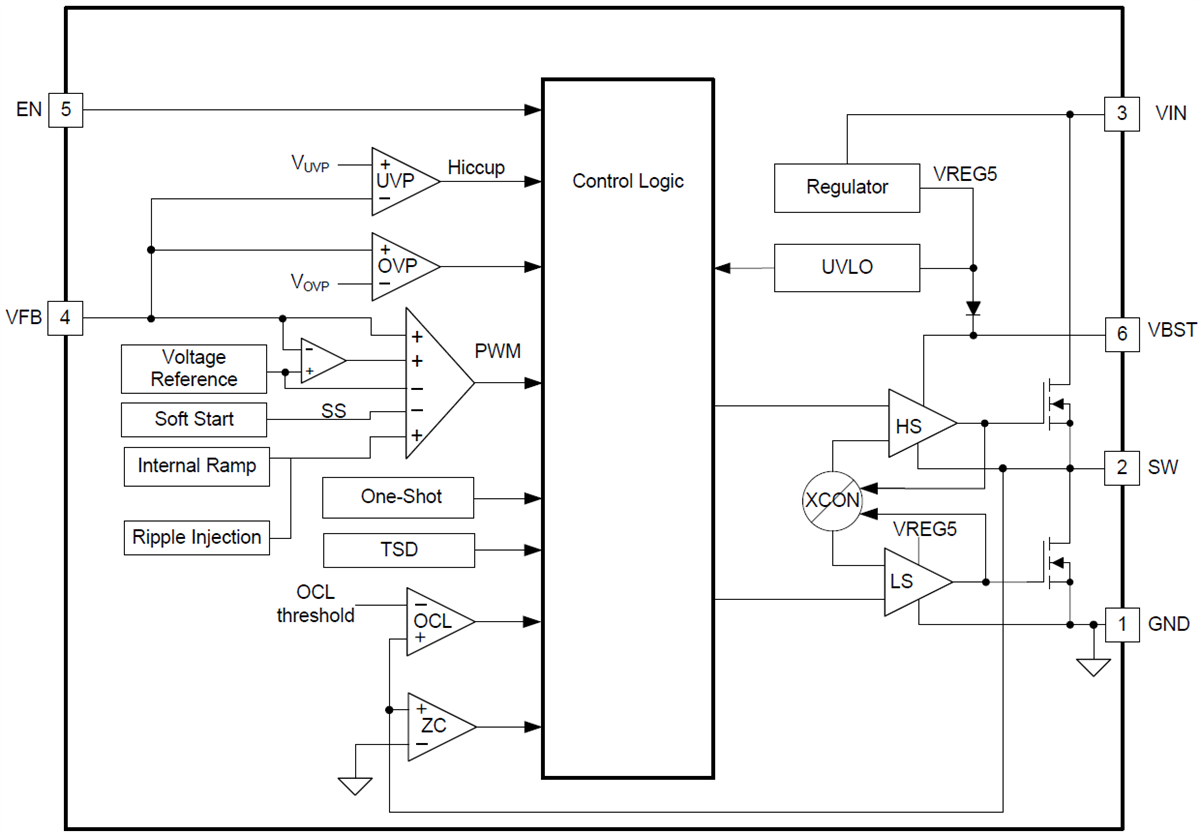框图 - Texas Instruments TPS565201/TPS565208降压稳压器