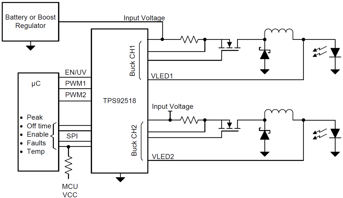 原理图 - Texas Instruments TPS92518双通道降压LED控制器
