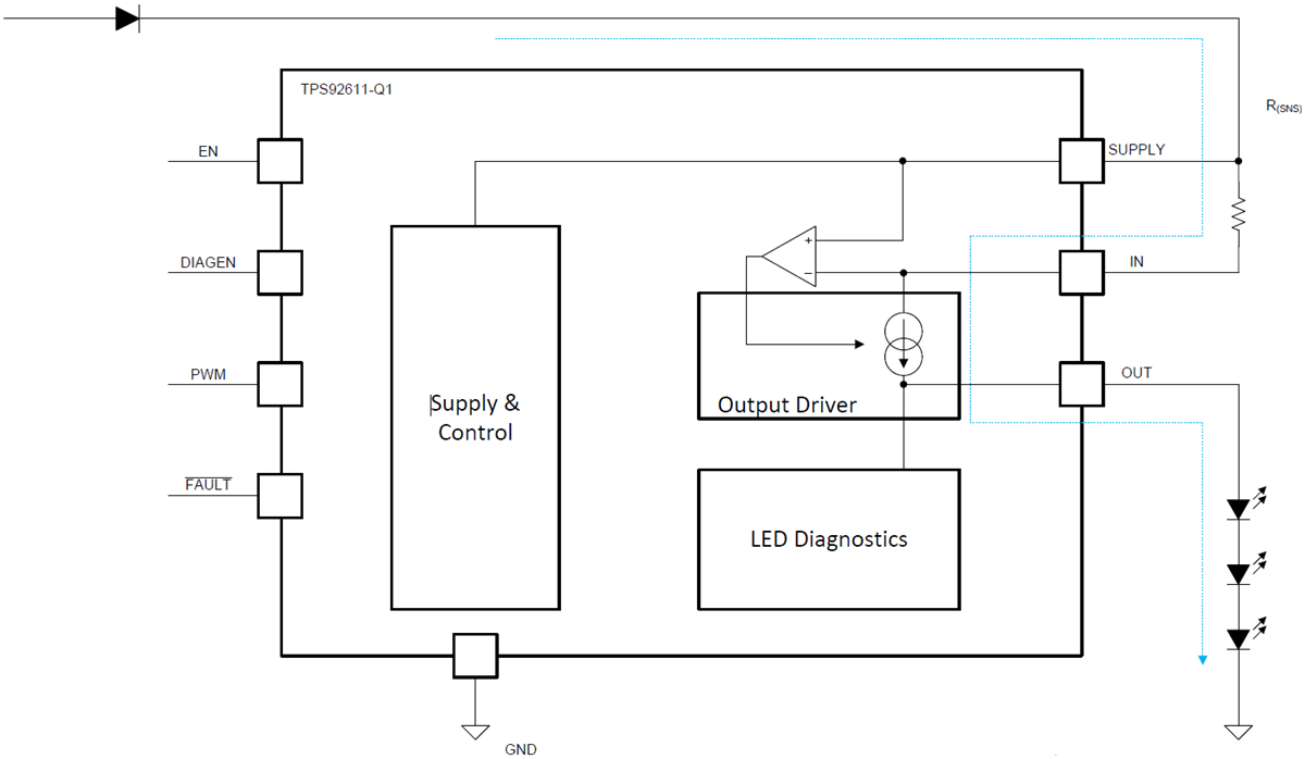 框图 - Texas Instruments TPS92611-Q1单通道高侧LED驱动器