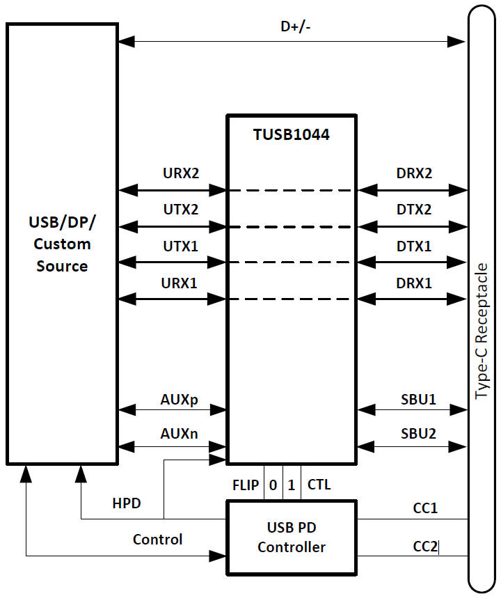 原理图 - Texas Instruments TUSB1044 USB Type C替代模式转接驱动器