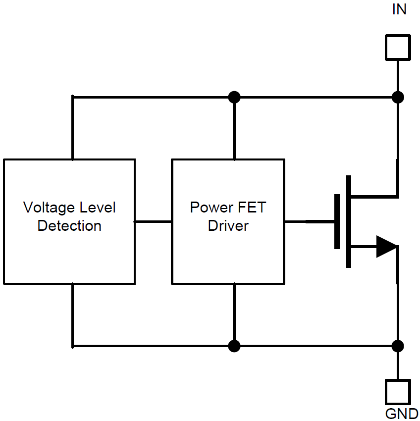 框图 - Texas Instruments TVS1400平缓钳位浪涌保护器件