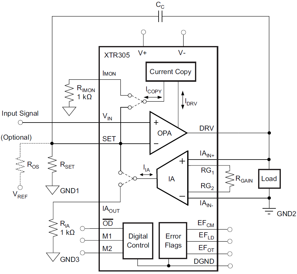 应用电路图 - Texas Instruments XTR305模拟电流/电压输出驱动器