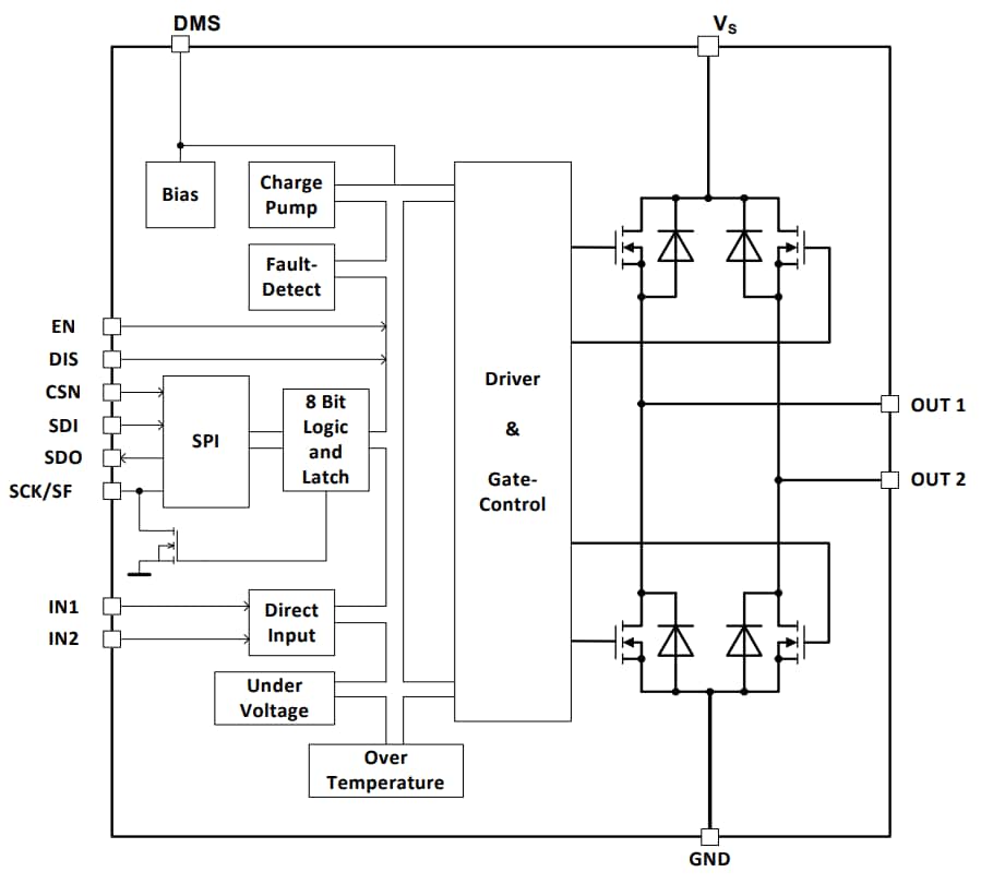 框图 - Infineon Technologies TLE7209-3R面向直流电机应用的7A H桥