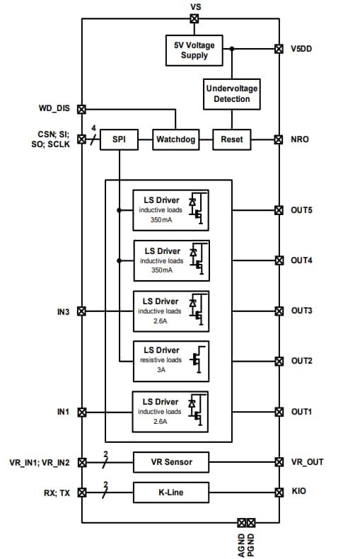 框图 - Infineon Technologies TLE8080EM面向小型发动机的发动机管理IC