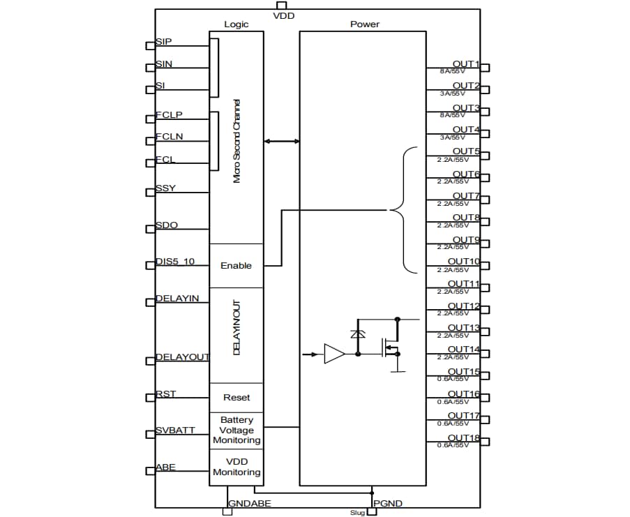 框图 - Infineon Technologies TLE8718SA智能18通道低侧开关
