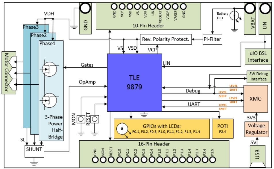 框图 - Infineon Technologies TLE9879评估套件