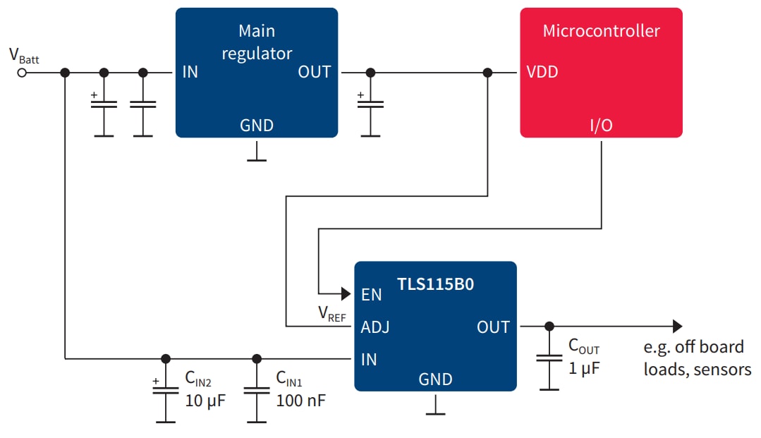 应用电路图 - Infineon Technologies TLS115高性能传感器电源IC