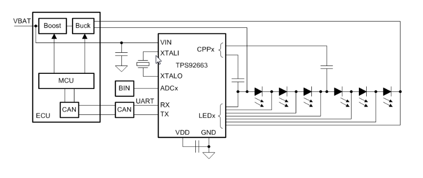 框图 - Texas Instruments TPS92663-Q1汽车LED矩阵管理器