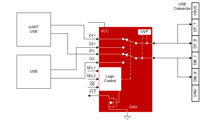 框图 - Texas Instruments TS5USBC41双路2:1 USB 2.0模拟开关