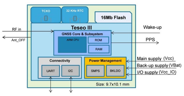 框图 - STMicroelectronics Teseo-LIV3F微型GNSS模块