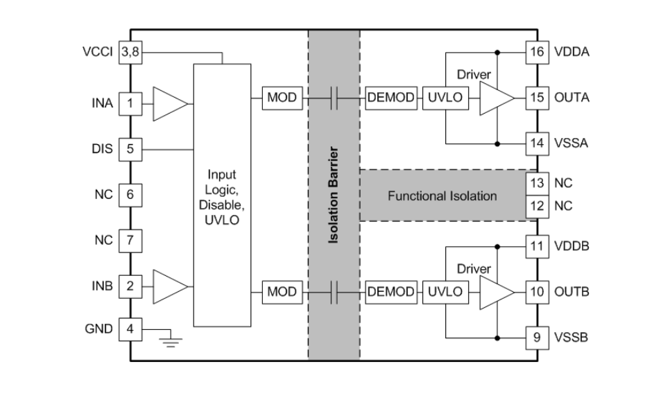 框图 - Texas Instruments UCC21220隔离式双通道栅极驱动器