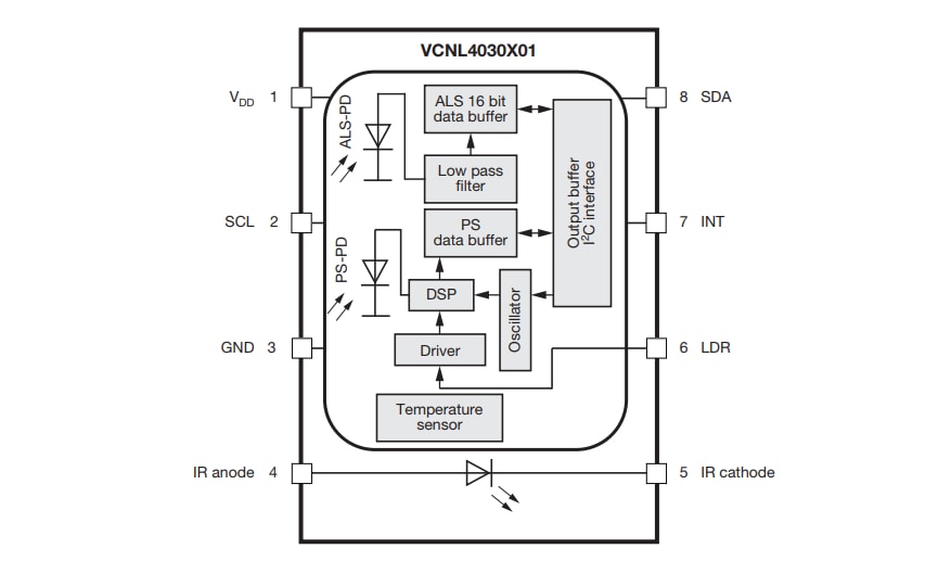 框图 - Vishay VCNL4030X01接近和环境光传感器 