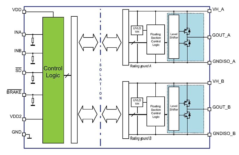 STMicroelectronics STGAP2D 4A半桥双通道栅极驱动器