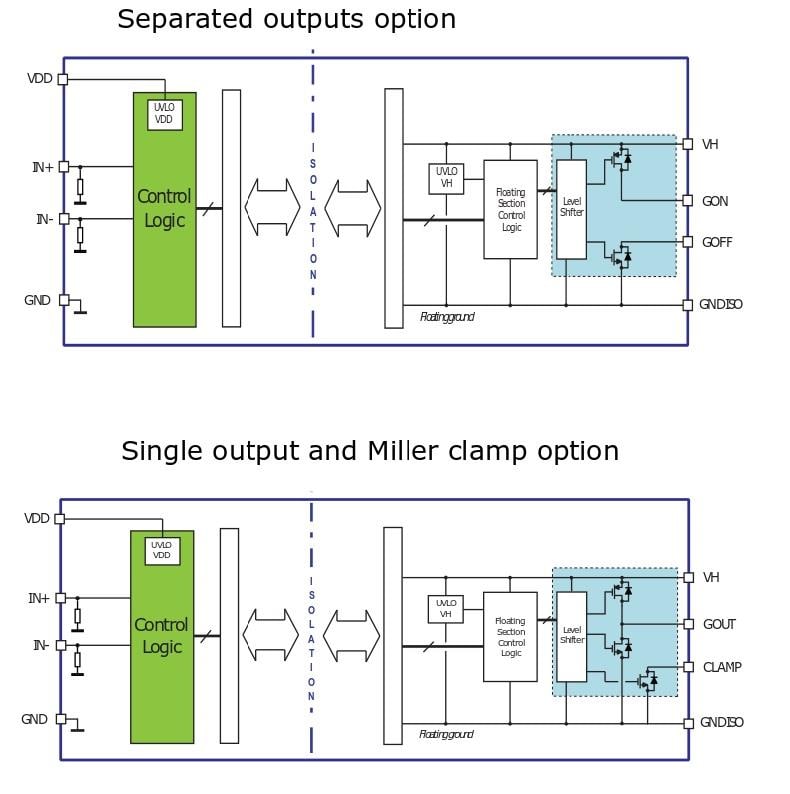 应用电路图 - STMicroelectronics STGAP2S单通道栅极驱动器