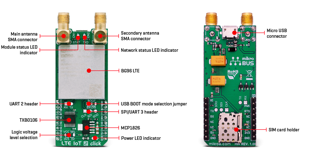 Mikroe MIKROE-3144 LTE IoT 2 Click板