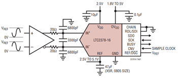 Analog Devices Inc. LTC2378低功耗SAR ADC
