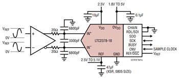Analog Devices Inc. LTC2378低功耗SAR ADC