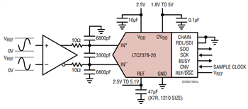 Analog Devices Inc. LTC2378低功耗SAR ADC