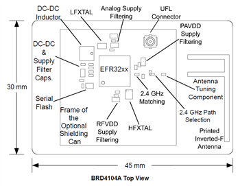 机械图纸 - Silicon Labs SLWRB4104A SoC收音机板