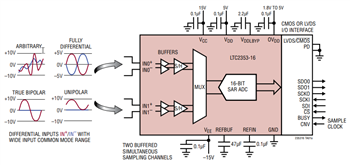 应用电路图 - Analog Devices Inc. LTC2353、LTC2357、LTC2358、LTC2333 16/18位ADC