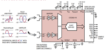 应用电路图 - Analog Devices Inc. LTC2353、LTC2357、LTC2358、LTC2333 16/18位ADC