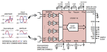 应用电路图 - Analog Devices Inc. LTC2353、LTC2357、LTC2358、LTC2333 16/18位ADC