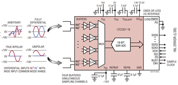 应用电路图 - Analog Devices Inc. LTC2353、LTC2357、LTC2358、LTC2333 16/18位ADC