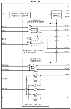 Analog Devices / Maxim Integrated MAX20328和MAX20328A多路复用器开关