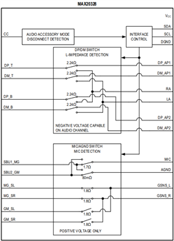 Analog Devices / Maxim Integrated MAX20328和MAX20328A多路复用器开关