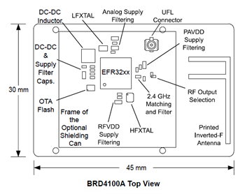 机械图纸 - Silicon Labs SLWRB4100A SoC收音机板