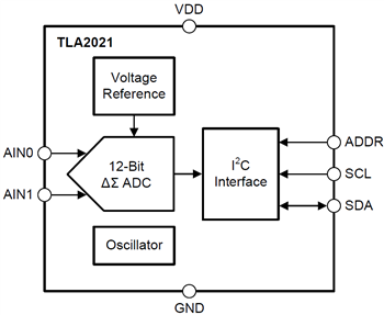 框图 - Texas Instruments TLA202x模数转换器 (ADC)